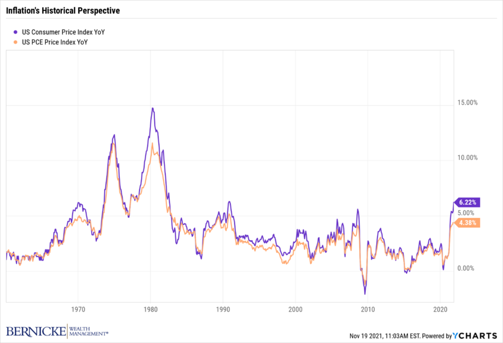 Inflation's Historical Perspective