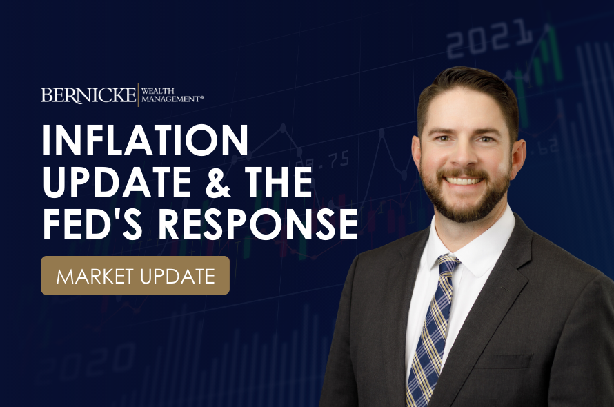 inflation update and the feds response featured image