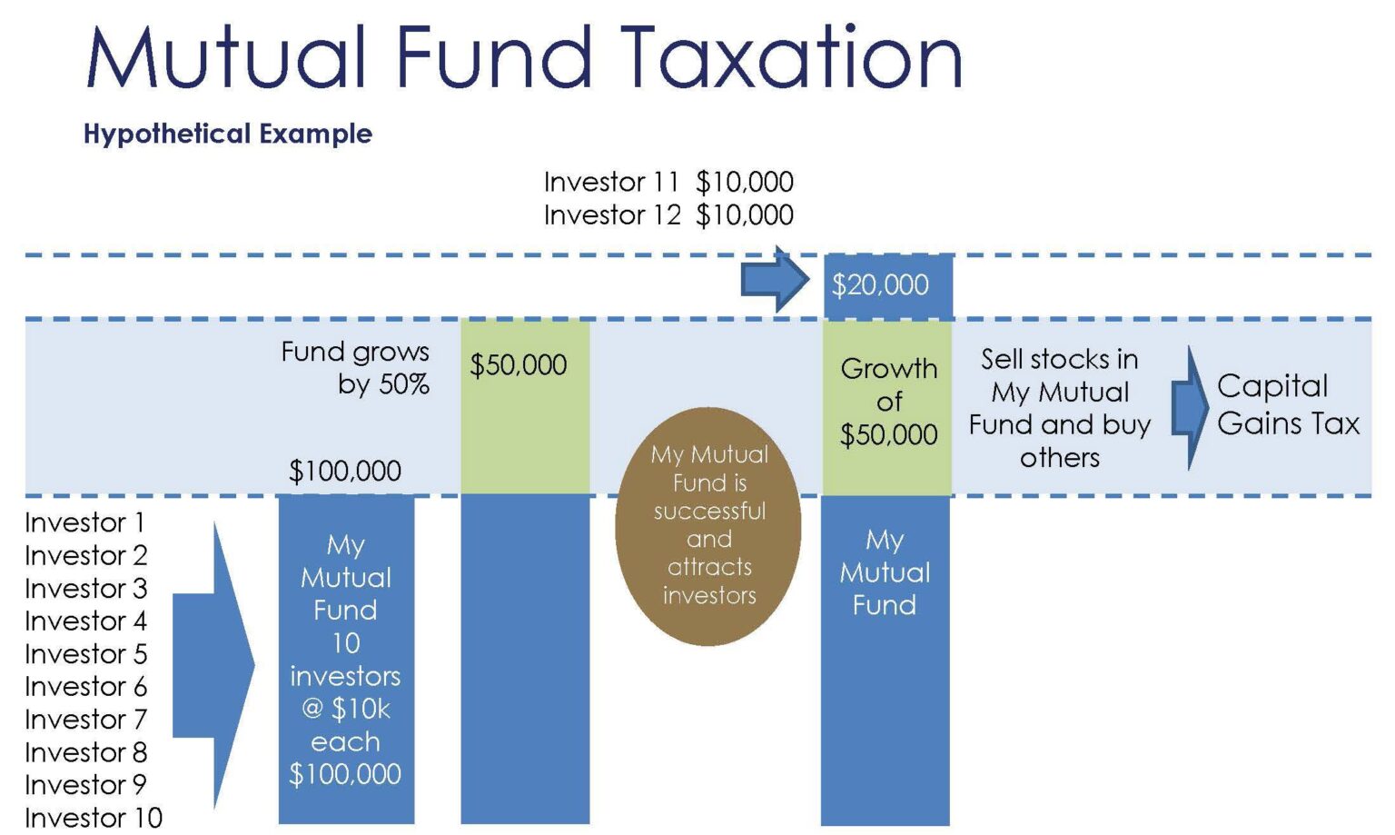 Three Tax Buckets - Bernicke Wealth Management